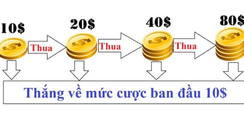 Cược Gấp Thếp - Bật Mí Chiến Lược Cá Cược Hiệu Quả 